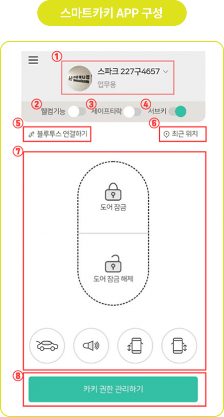 앱구성